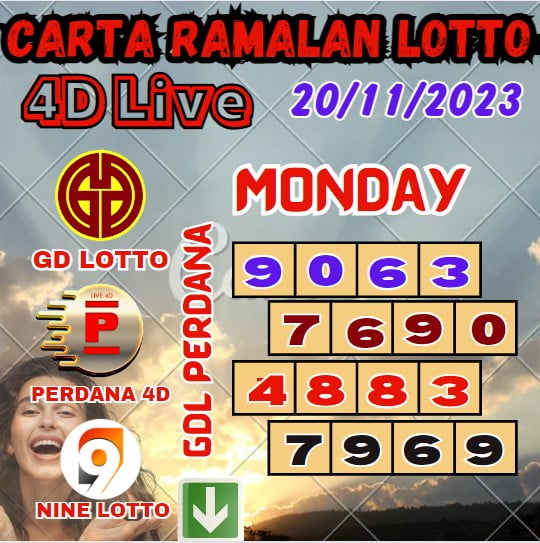 Carta ramalan lotto