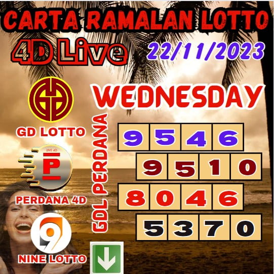 Carta ramalan lotto