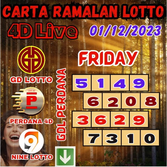 Carta ramalan lotto