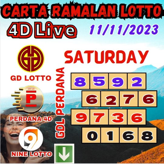 Carta ramalan lotto