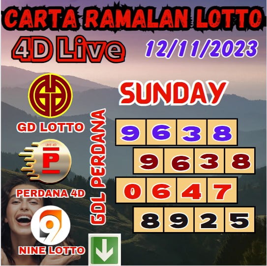 Carta ramalan lotto