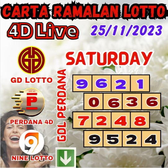 Carta ramalan lotto