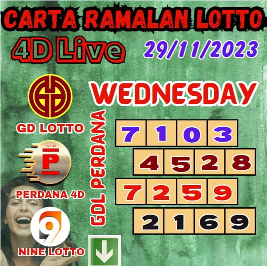 Carta ramalan lotto