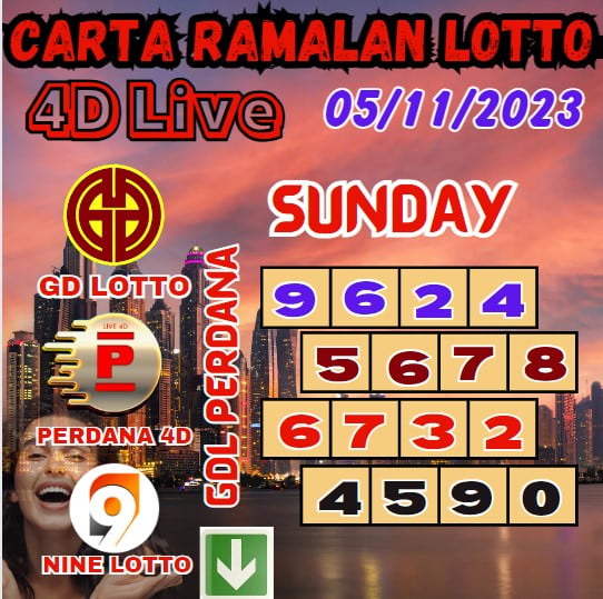 Carta ramalan lotto