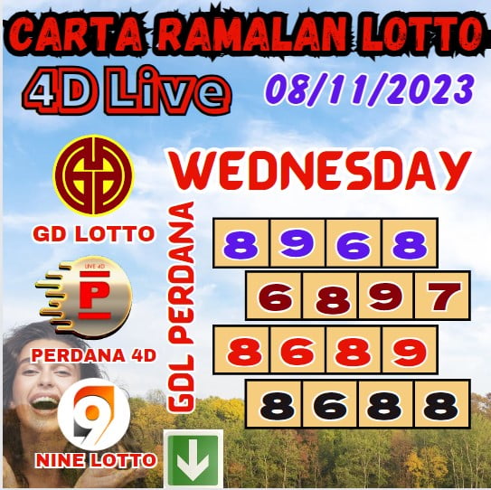 Carta ramalan lotto