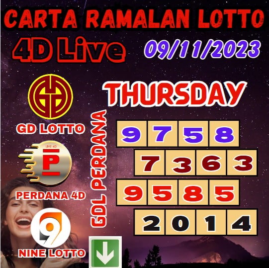 Carta ramalan lotto