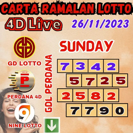 Carta ramalan lotto