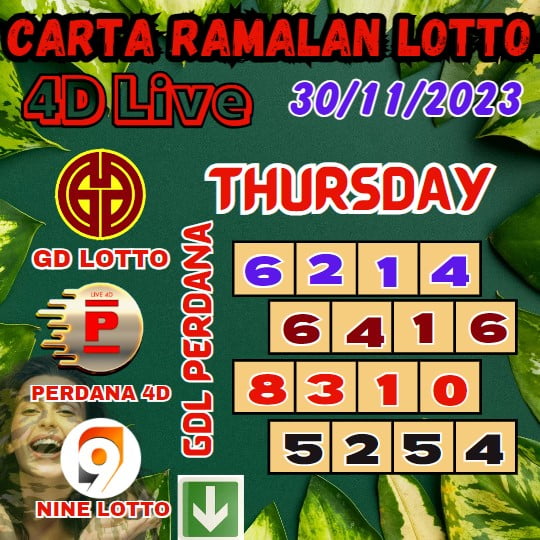 Carta ramalan lotto