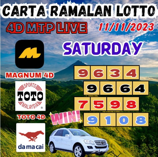 Carta ramalan lotto