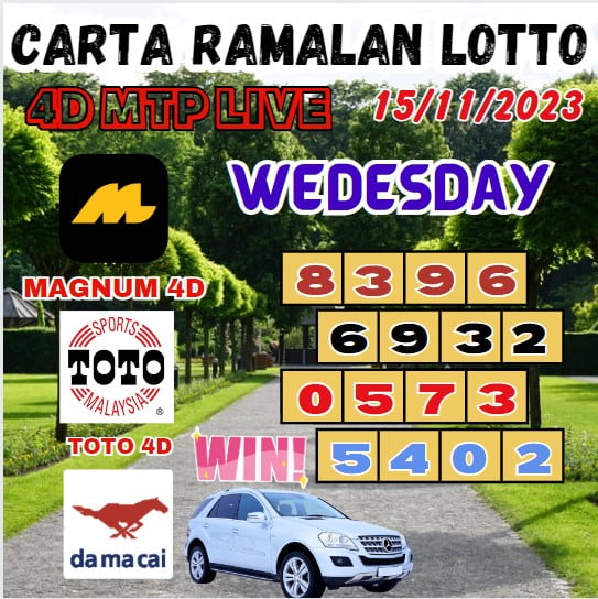 Carta ramalan lotto