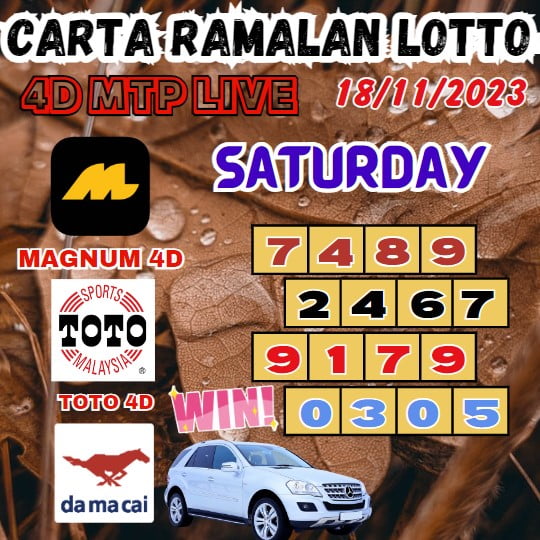 Carta ramalan lotto