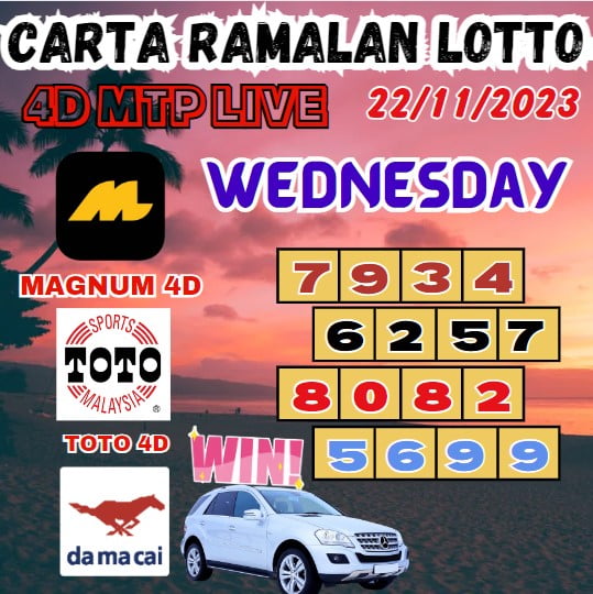 Carta ramalan lotto