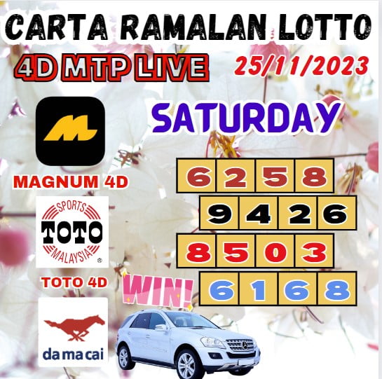 Carta ramalan lotto