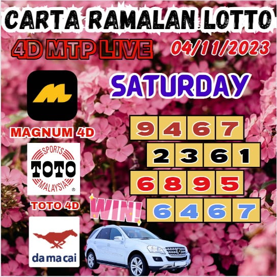 Carta ramalan lotto