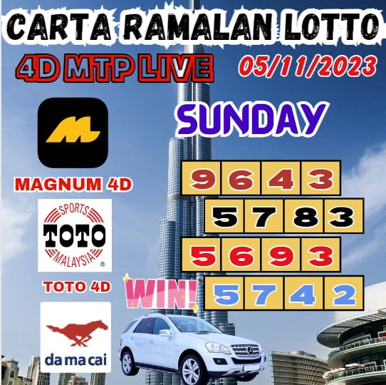 Carta ramalan lotto