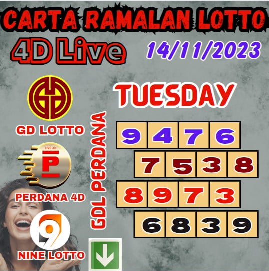 Carta ramalan lotto