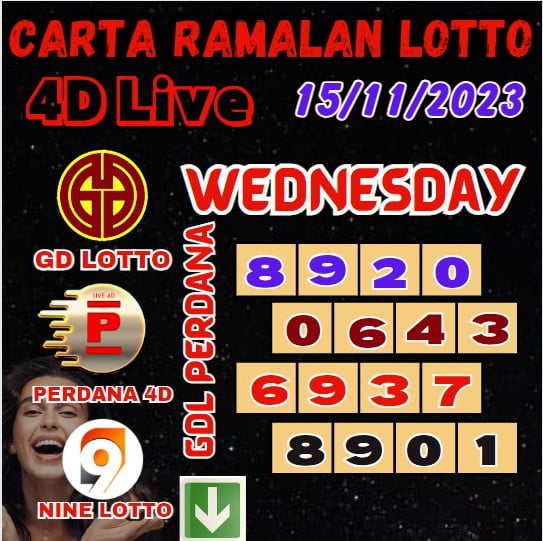 Carta ramalan lotto