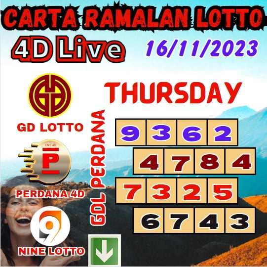 Carta ramalan lotto