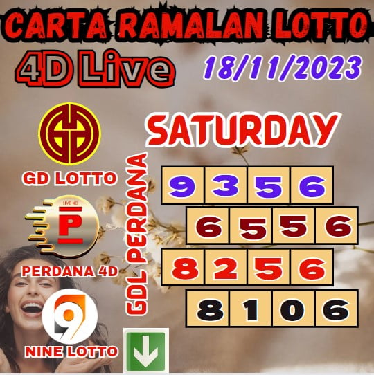 Carta ramalan lotto