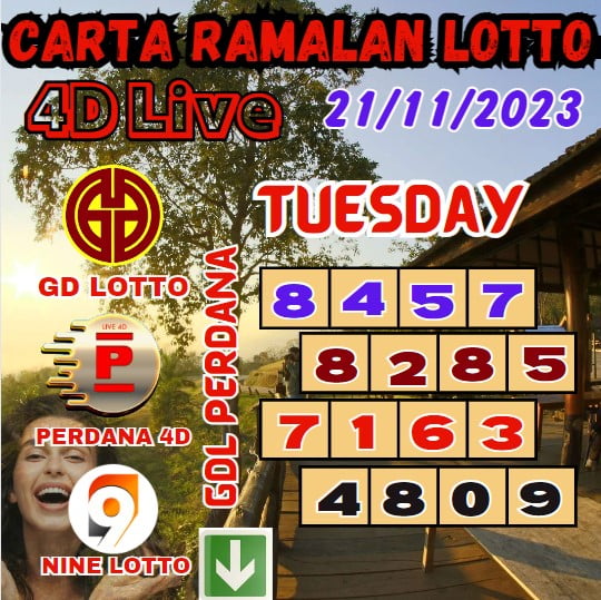 Carta ramalan lotto