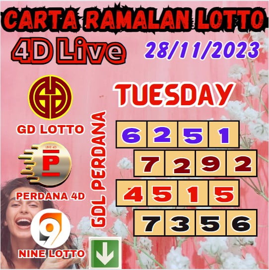 Carta ramalan lotto