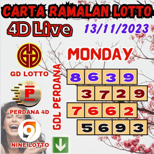 Carta ramalan lotto