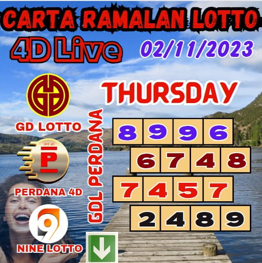 Carta ramalan lotto