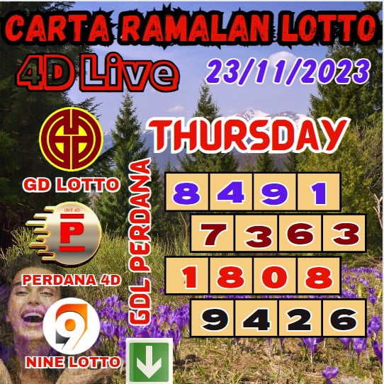 Carta ramalan lotto