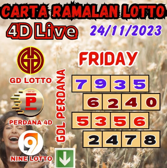 Carta ramalan lotto