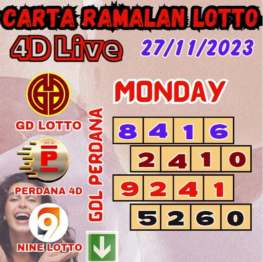 Carta ramalan lotto