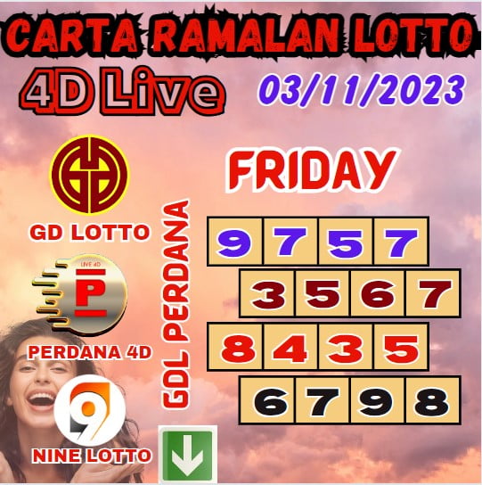 Carta ramalan lotto