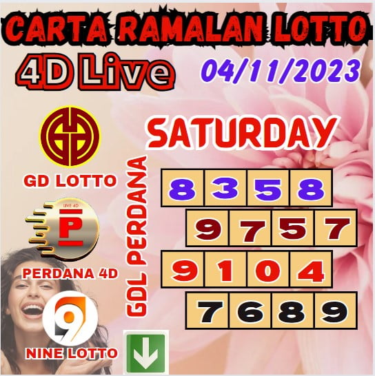 Carta ramalan lotto