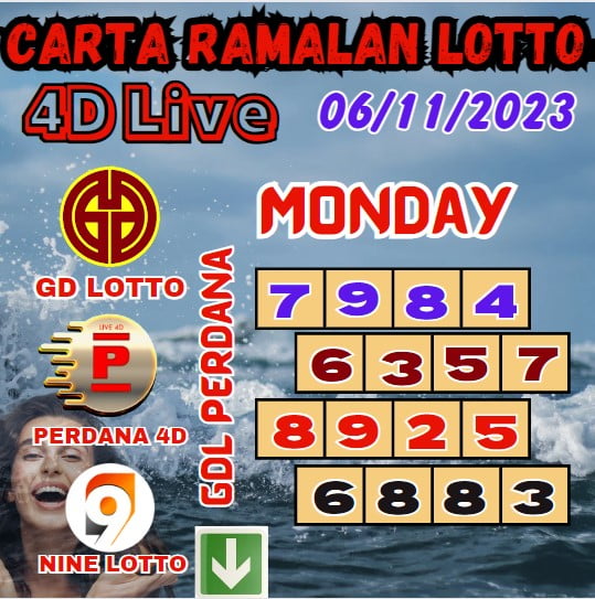 Carta ramalan lotto