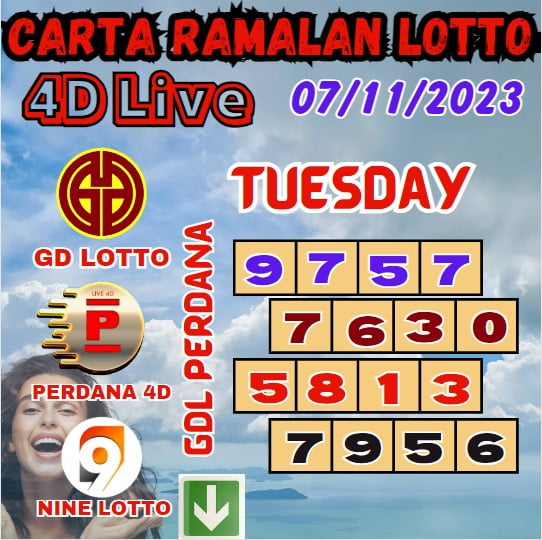 Carta ramalan lotto