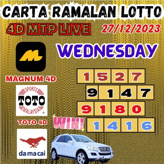 Carta ramalan lotto