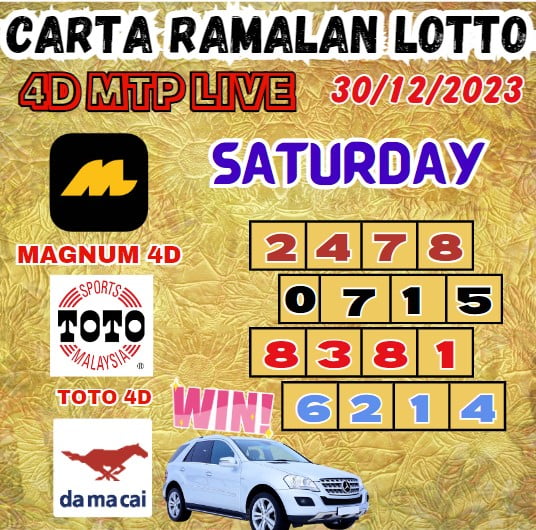 Carta ramalan lotto