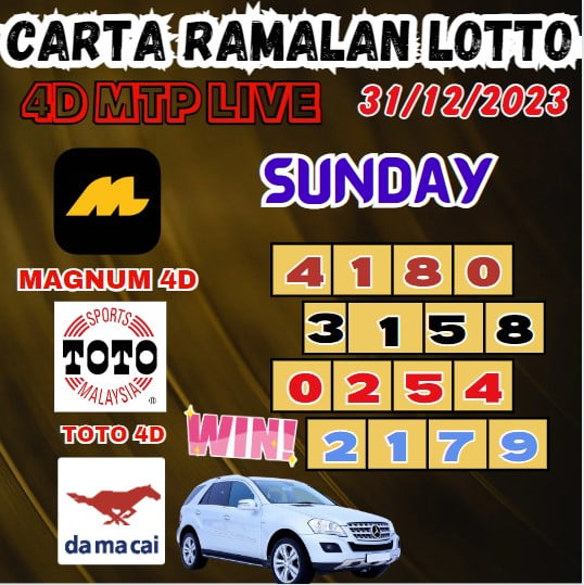 Carta ramalan lotto