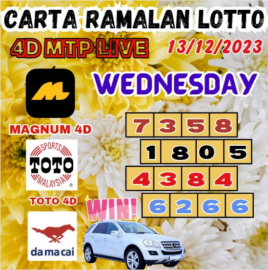 Carta ramalan lotto