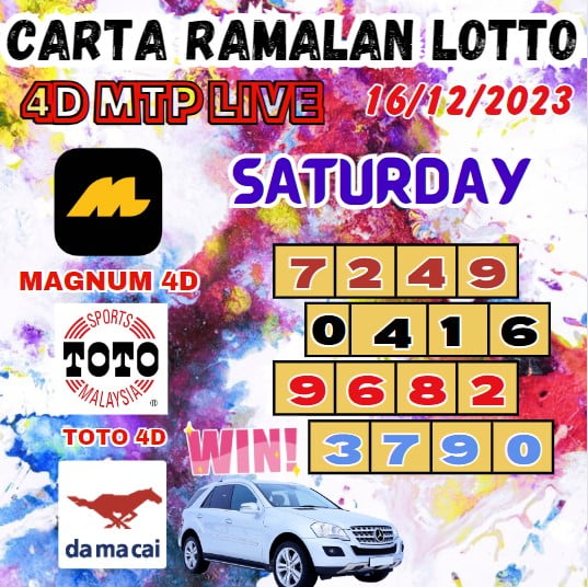 Carta ramalan lotto