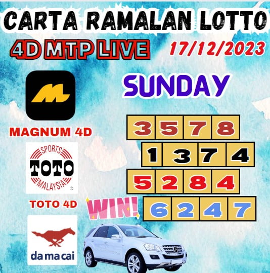 Carta ramalan lotto