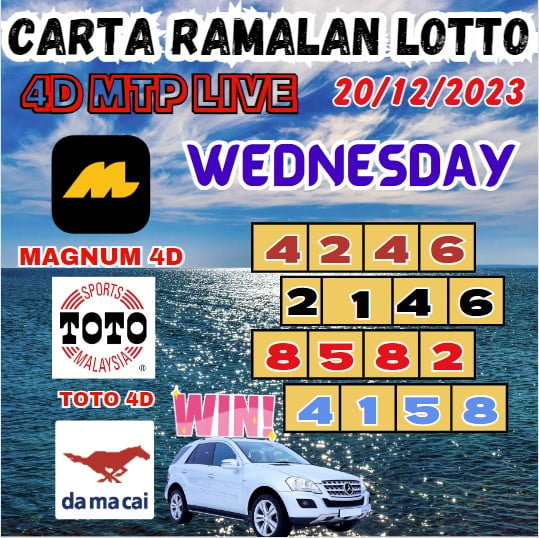 Carta ramalan lotto