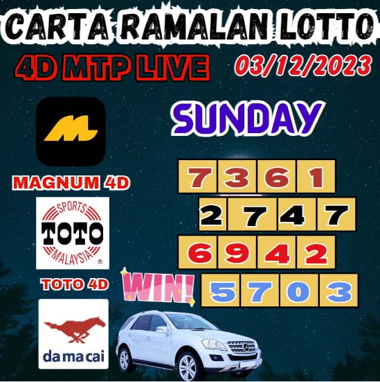 Carta ramalan lotto