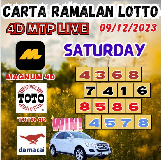 Carta ramalan lotto