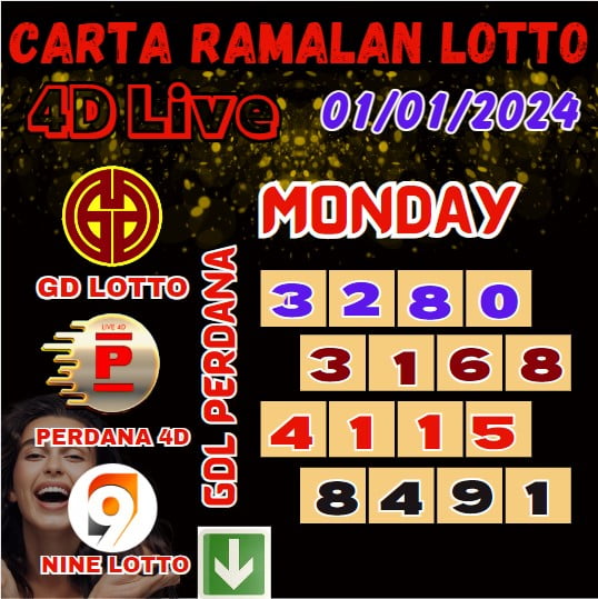 Carta ramalan lotto