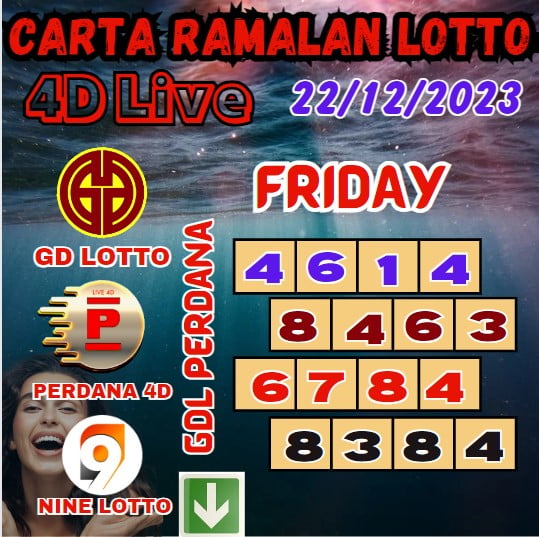 Carta ramalan lotto