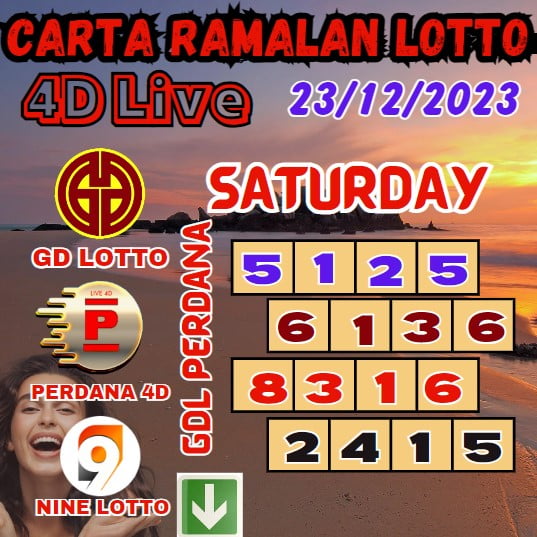 Carta ramalan lotto