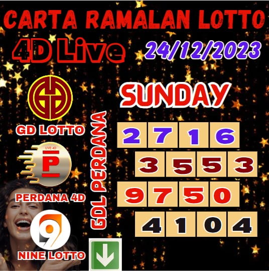 Carta ramalan lotto