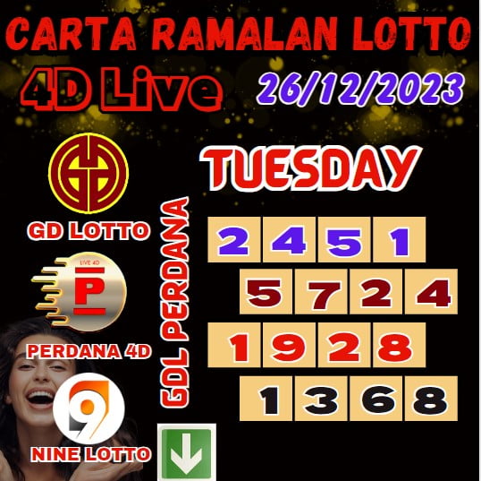 Carta ramalan lotto