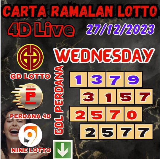 Carta ramalan lotto