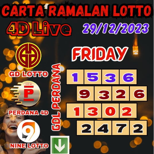 Carta ramalan lotto